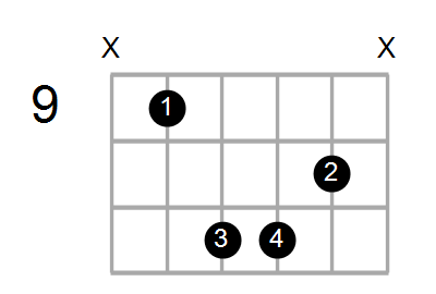 B7sus2/F# Chord